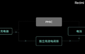 小米100W快充到了成熟量产前期 未来可期