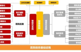顺舟和联通联手打造全国首个基于5G智慧医院后勤项目