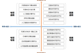 解读丨AI新基建特点和如何建设？