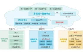 新华三携手华数集团合力打造分布式云计算平台