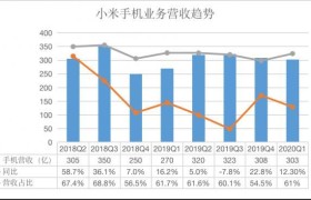 年轻人的第一支股票”解套” 小米两年后重回发行价