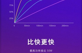 OPPO Find X超级闪充版今日上午10点开卖！