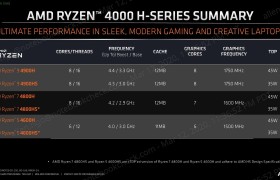 AMD 7nm 锐龙笔记本成绩公布，性能接近 i9-9900K
