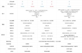 显卡扩展坞看似很美好，但实际很尴尬