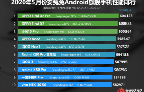 关注极致性能？618 选 OPPO Find X2 系列就对了