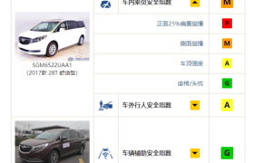 MPV 安全性低？全新丰田塞纳狠狠打 GL8 的脸