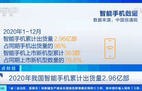 国产5G手机销量势如破竹，OPPO Reno5系列表现亮眼