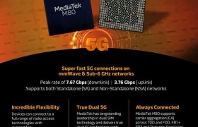 联发科推出新一代5G基带M80：速度超X60，支持毫米波