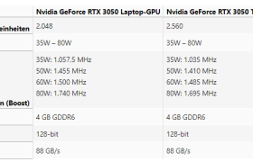 移动版RTX 3050/3050 Ti曝光：看齐GTX 1660Ti Max-Q