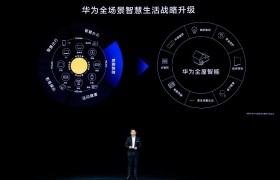 “一机两网”底层布局，华为全屋智能定义“未来家