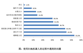 避障能力差+清扫不干净？石头扫拖机器人 T7S 系列全部为你解决
