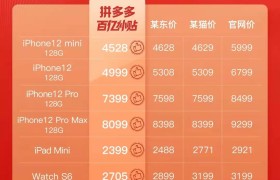 618正式到来，各大平台特价优惠或有惊喜