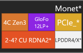 AMD结缘「前女友」，Zen 3处理器将推出12nm产品