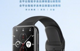 开售斩获四冠军！OPPO Watch 2怎样实现智能与续航兼备