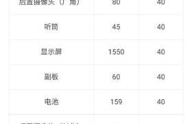 小米MIX4维修价格出炉：Unibody陶瓷背板价格超高