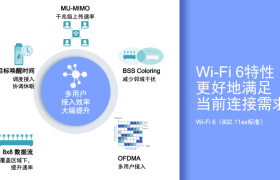 多设备与大跨层联网全搞定，聊聊高通带来的新时代组网体验