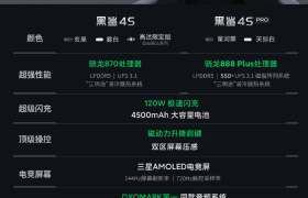 黑鲨4S系列发布：延续性能优势，高达版很亮眼