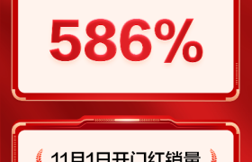 销量同比增长586%，双11首日vivo迎来开门红！